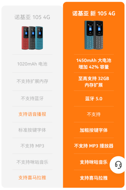 诺基亚新105 4G、110 4G手机发布，199元可用支付宝付款码 - 手机, 诺基亚