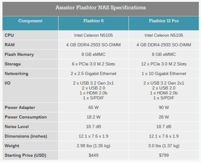 华芸推出Flashstor 6 / 12 Pro纯固态NAS，提供万兆接口 - Asustor, NAS, 华芸, 服务器