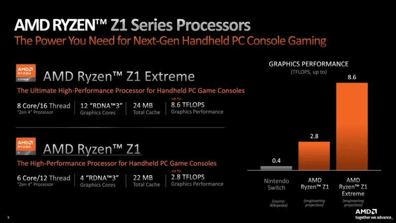 可怕！AMD推出Ryzen Z1掌机专用处理器，性能超RTX 3050 - AMD, ROG, Ryzen Z1, 华硕, 游戏掌机, 锐龙
