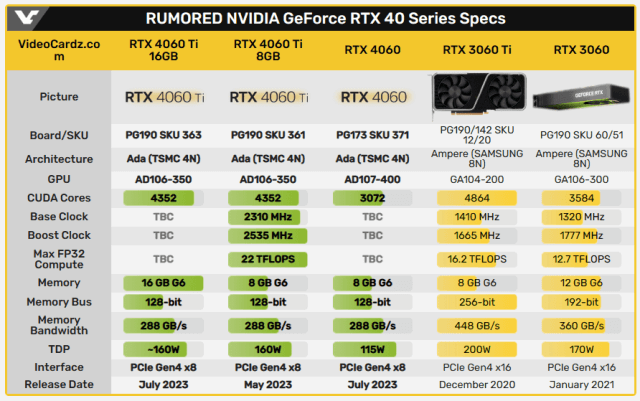 砍显存刀法精准，NVIDIA即将推出至少3款4060系列显卡 - AMD, Infineon, nvidia, 内存, 半导体, 市场报告, 英特尔, 高通