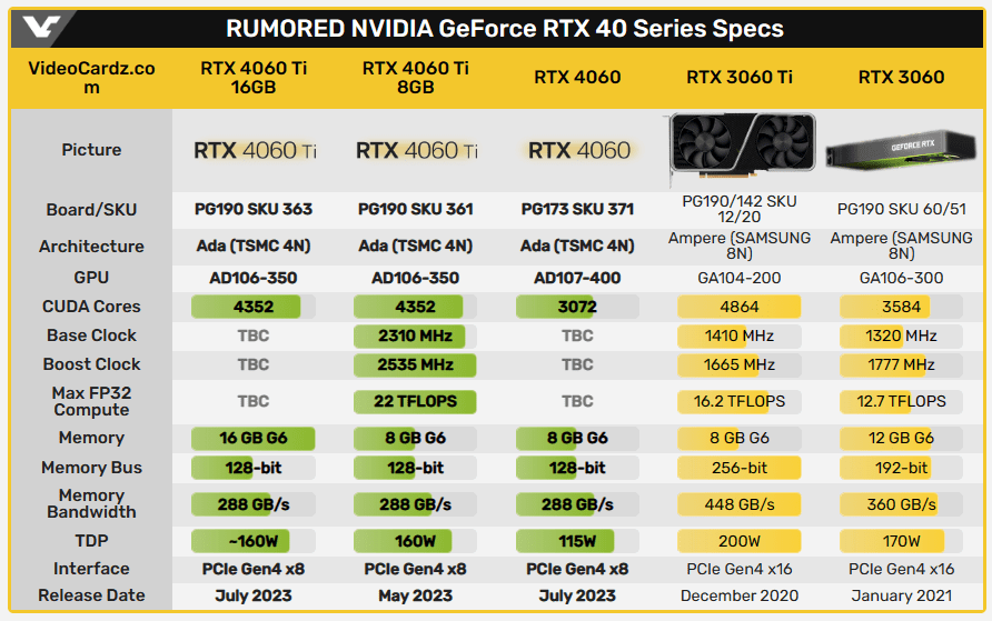 砍显存刀法精准，NVIDIA即将推出至少3款4060系列显卡 - nvidia, 显卡