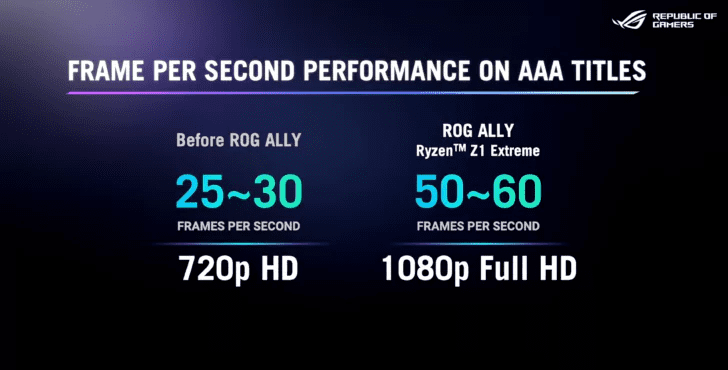ROG Ally游戏掌机正式发布，支持显卡拓展坞，6.14开卖 - ROG Ally, 游戏掌机