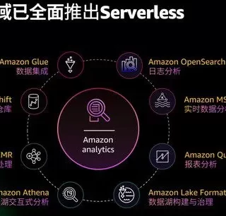 亚马逊云科技大数据分析服务Amazon EMR Serverless中国区域上线 - LoongArch, 国产芯片, 自主芯片, 龙芯, 龙芯3A6000