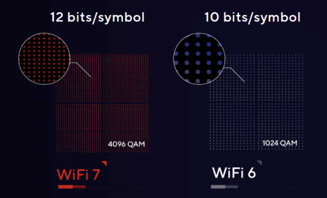 WiFi7是什么？WiFi7有多快？一文了解Wi-Fi 7 - Wi-Fi 7, 无线网络, 路由器