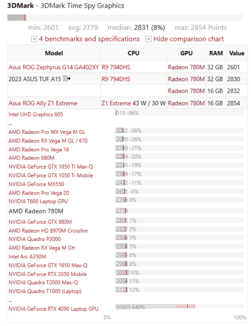 GPD WIN Max 2升级7840U，原生OCuLink扩展口，5月26日4999元起开卖 - 7840U, GPD, GPD WIN, Windows掌机, 游戏掌机