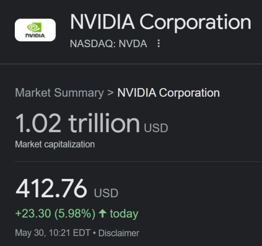 NVIDIA市值突破1万亿美元，生成式AI首功 - 华为, 阿里巴巴