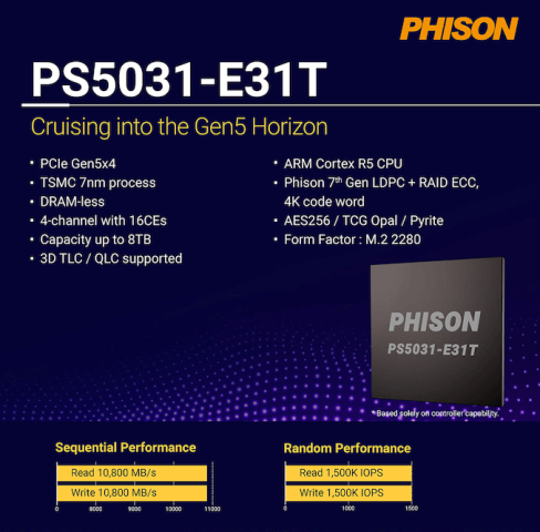 群联推出PS5031-E31T固态硬盘主控，传输速度可达10800 MB/s - 114DNS, 公共DNS, 百度, 腾讯, 阿里巴巴
