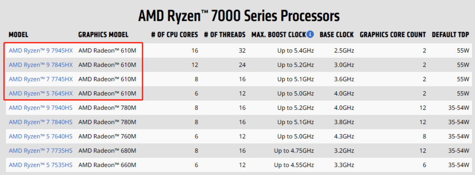 Ryzen 7045HX桌面处理器现身AMD官网,笔记本APU移植桌面？ - AMD, APU, CPU, Ryzen 7045HX, 处理器