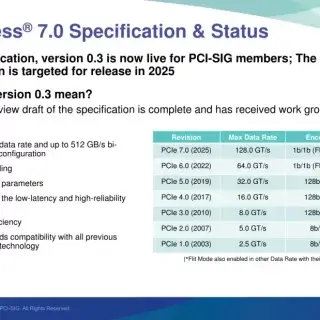 PCIe 7.0草案发布，带宽128GT/s，4倍于PCIe5.0 - 充电站, 坤小润, 新能源, 电动汽车, 移动充电