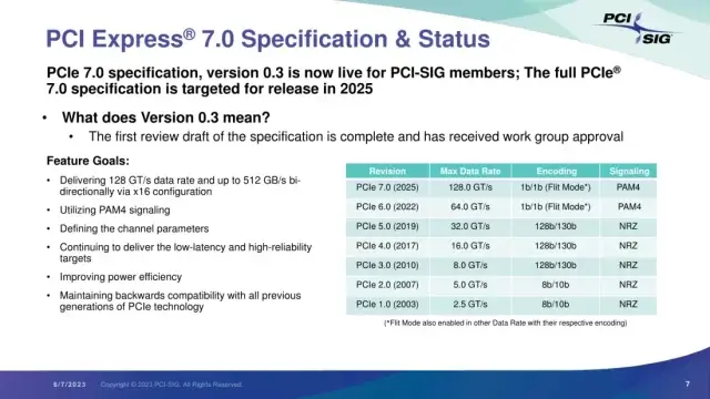 PCIe 7.0草案发布，带宽128GT/s，4倍于PCIe5.0 - GURB2, 多系统, 自由软件, 龙芯