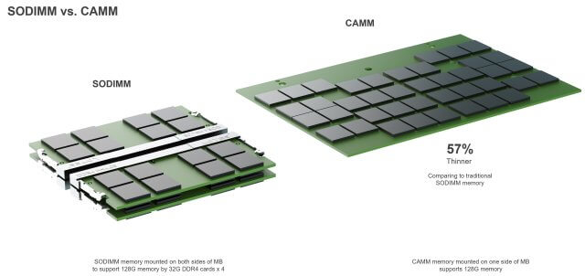 CAMM2内存与SO-DIMM对比