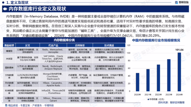 Epoch AI 数据揭示行业结构性质变，内存已占 AI 芯片成本近三分之二