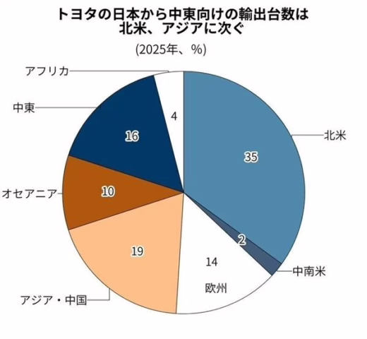 七大日系车企2026财年净利润预计腰斩