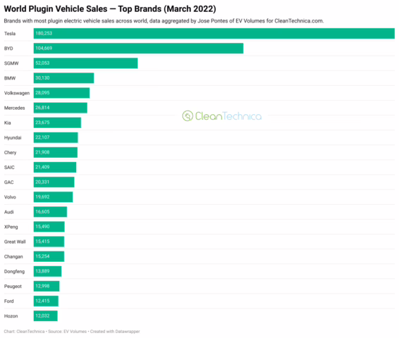 电动车市场放缓?去年插电式汽车销量增长20% 1 What EV Slowdown? Plug-In Car Sales Grew 20% Last Year