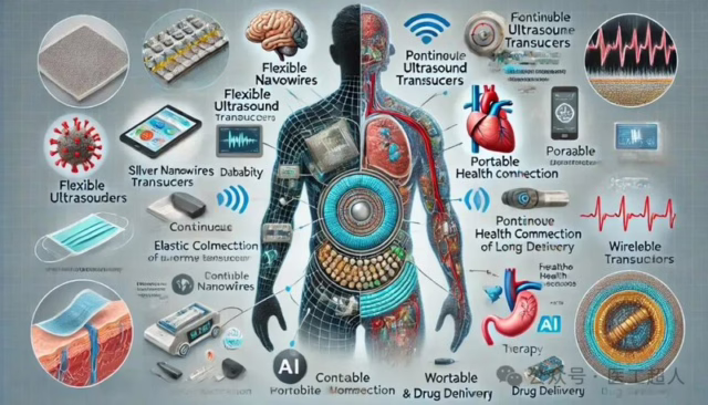 Monitoring High-Risk Pregnancies with a Wearable Ultrasound Patch