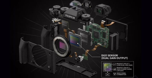Fujifilm APS-C and GFX with DGO Sensors: All the Possibilities Explored