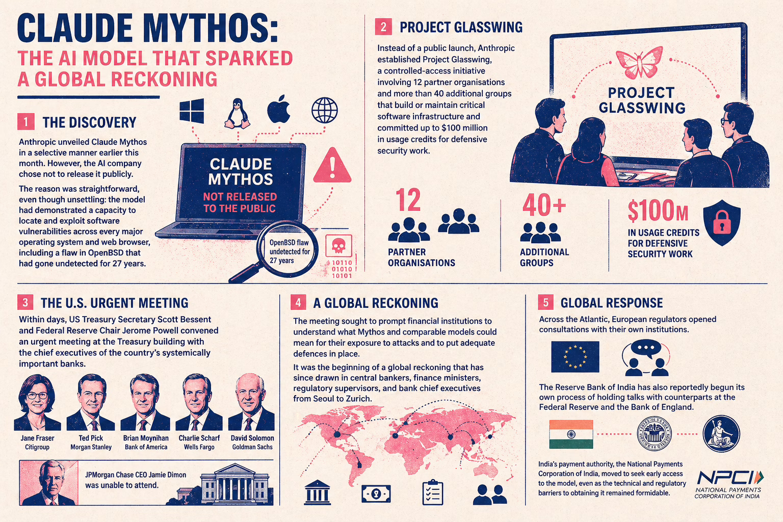 Anthropic Mythos模型概念图