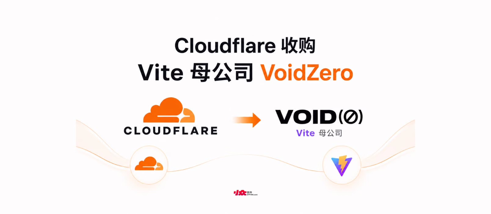 VoidZero 加入 Cloudflare 公告配图
